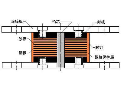 赤城县抗震支座施工-普通板式橡胶支座厂家